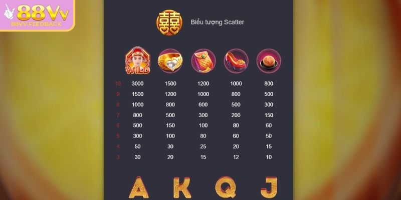 Biểu tượng scatter quen thuộc 